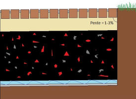 Schema de coupe transversale de la pose de paves en pierre naturelle